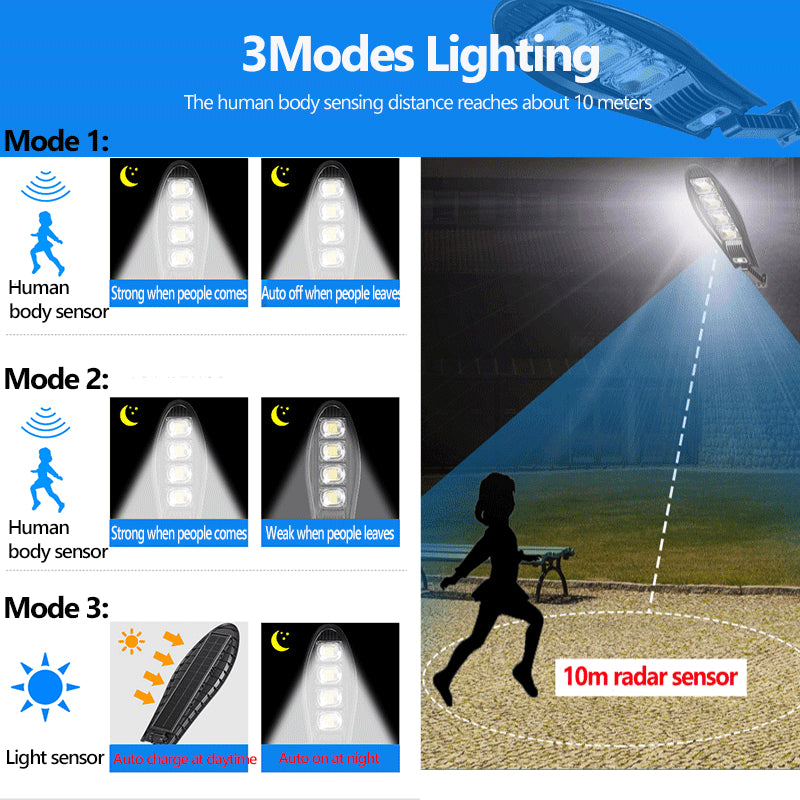 Newest Outdoor Solar LED Wall Light with PIR Sensor