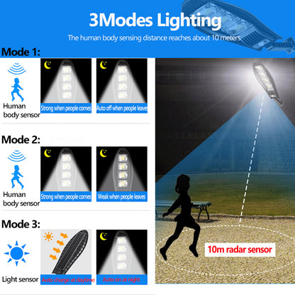 Newest Outdoor Solar LED Wall Light with PIR Sensor